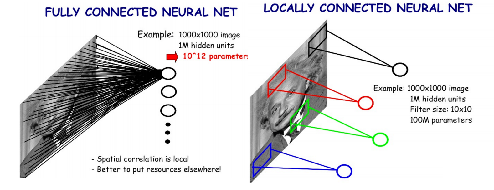 Демистифицируем свёрточные нейросети - 10 Демистифицируем свёрточные нейросети - 10