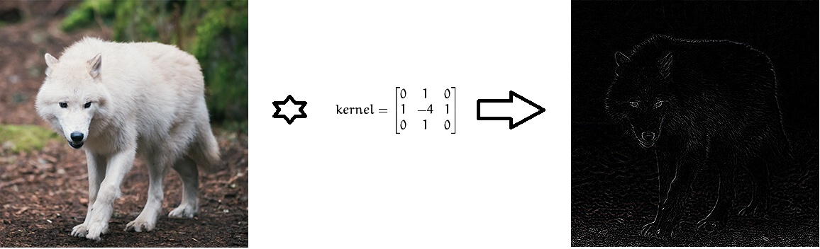 Демистифицируем свёрточные нейросети - 2 Демистифицируем свёрточные нейросети - 2