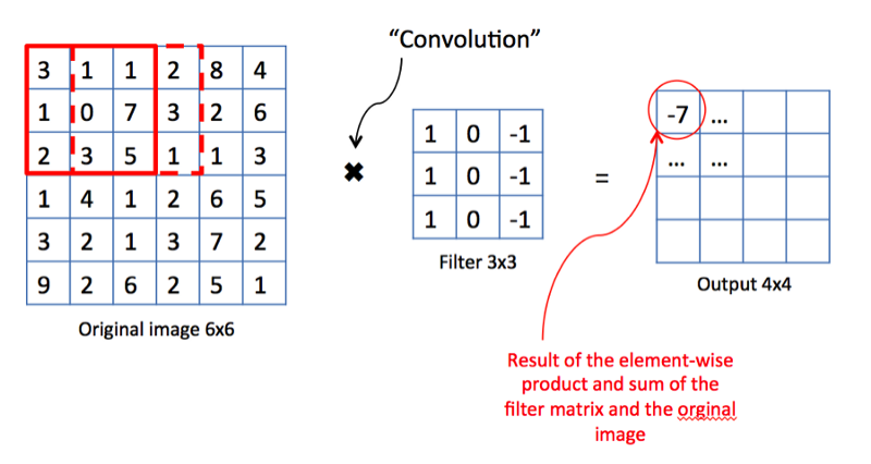 Демистифицируем свёрточные нейросети - 7 Демистифицируем свёрточные нейросети - 7
