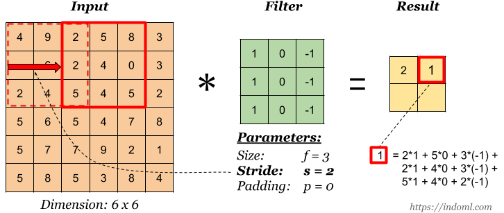 Демистифицируем свёрточные нейросети - 8 Демистифицируем свёрточные нейросети - 8