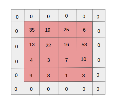 Демистифицируем свёрточные нейросети - 9 Демистифицируем свёрточные нейросети - 9