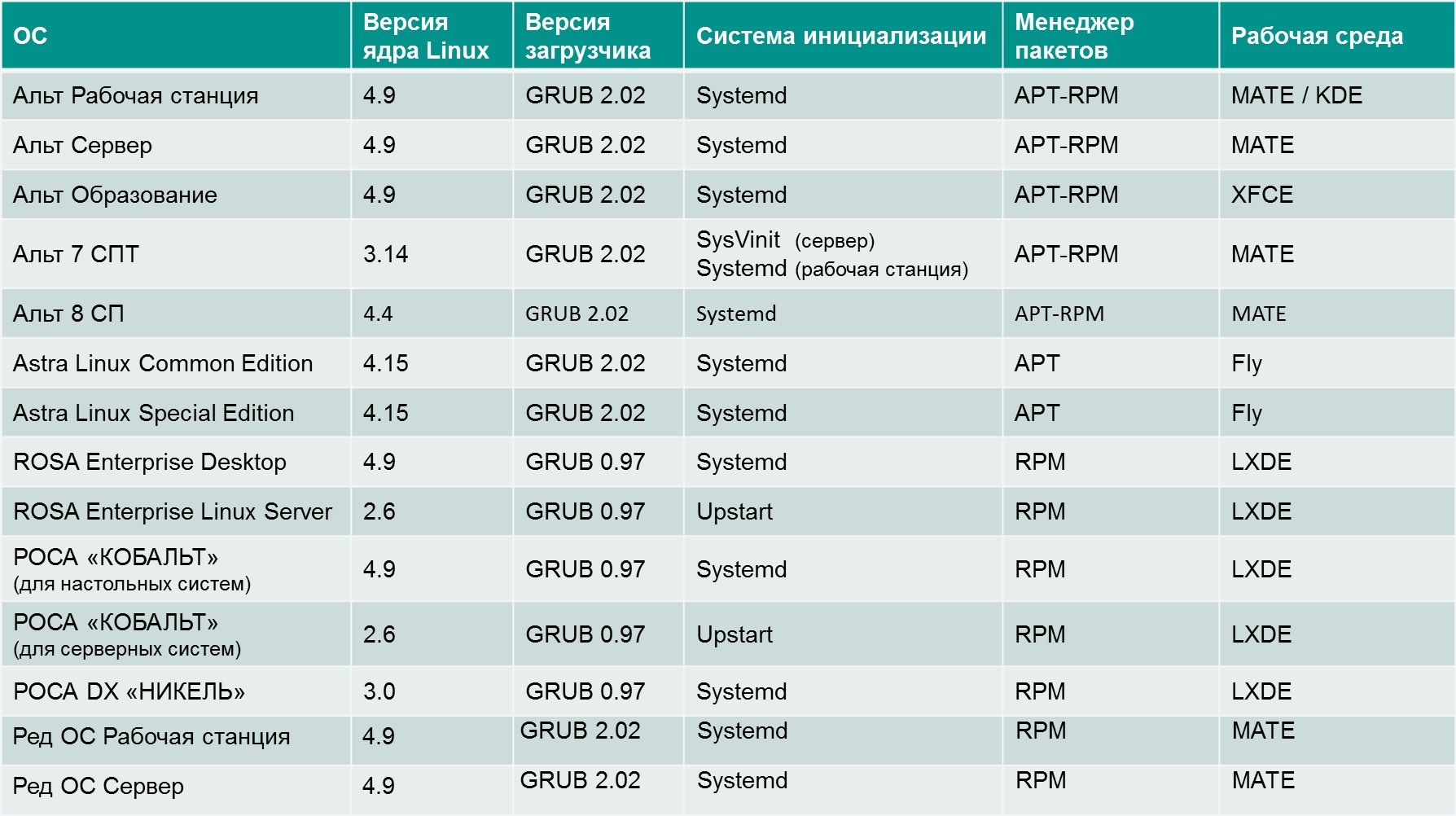 Есть ли жизнь на российском рынке ОС? Обзор популярных российских ОС - 4 image