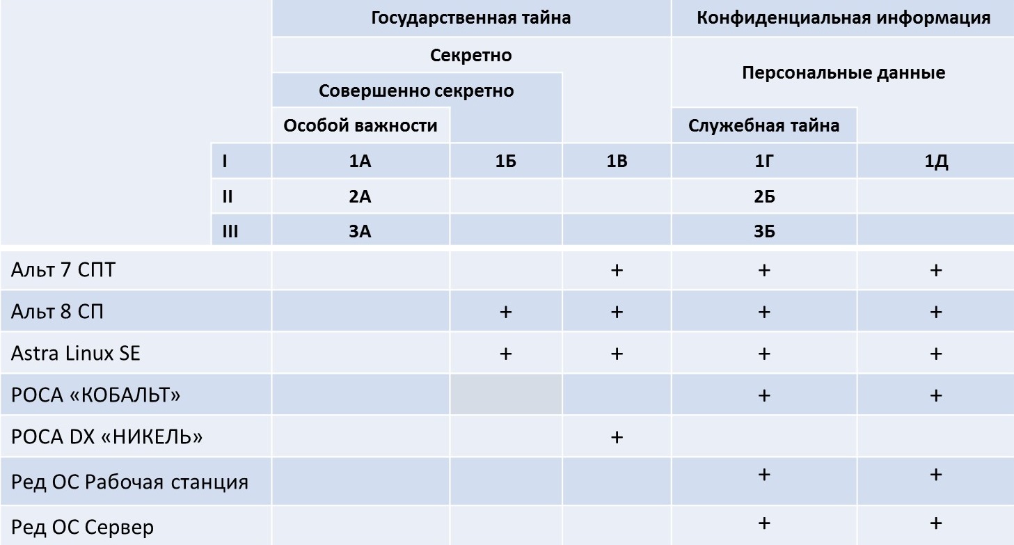 Есть ли жизнь на российском рынке ОС? Обзор популярных российских ОС - 5 image