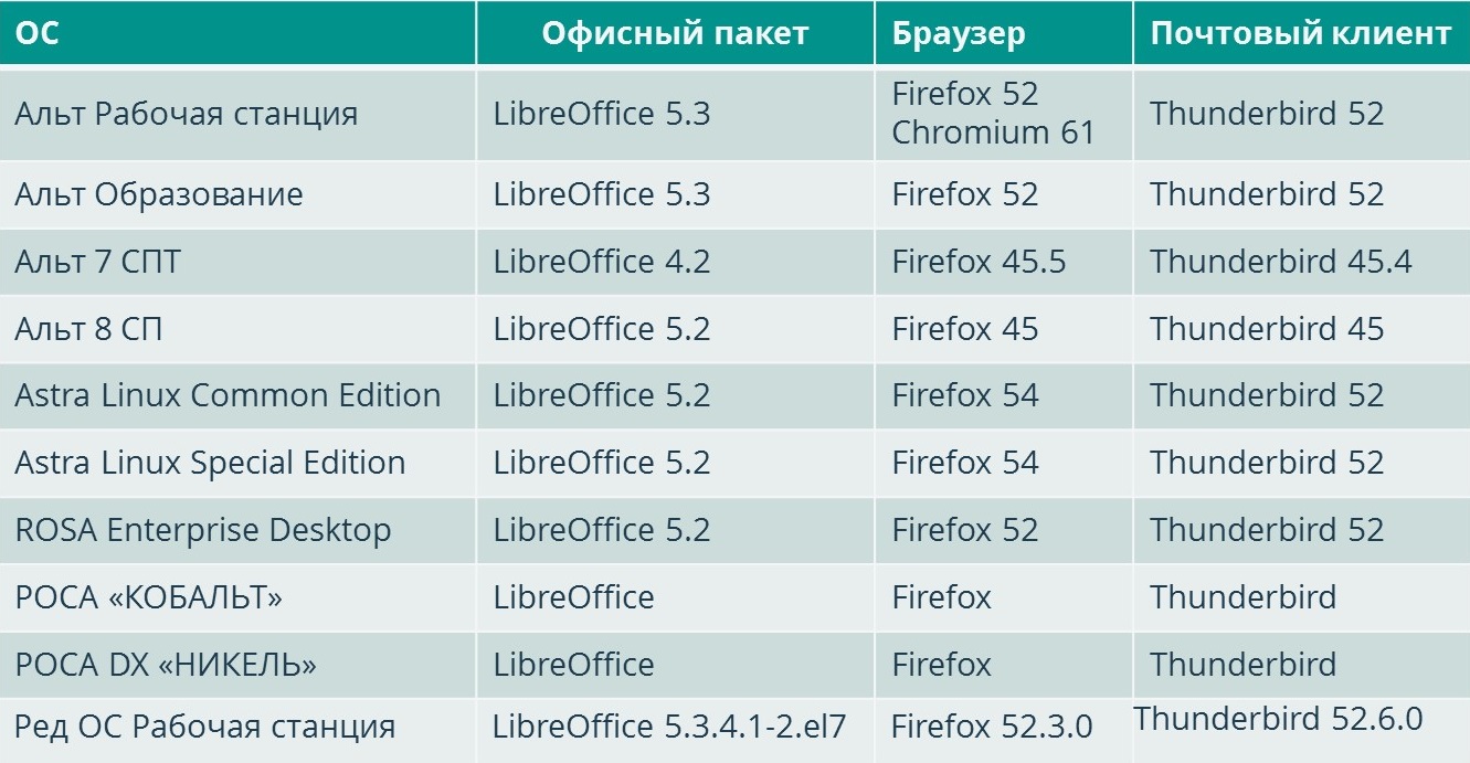 Есть ли жизнь на российском рынке ОС? Обзор популярных российских ОС - 6 image