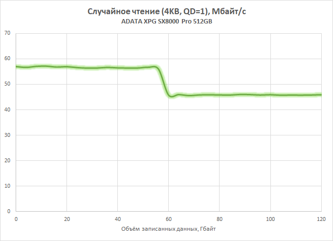 Новая статья: Обзор NVMe-накопителя ADATA XPG SX8200 Pro: не навреди