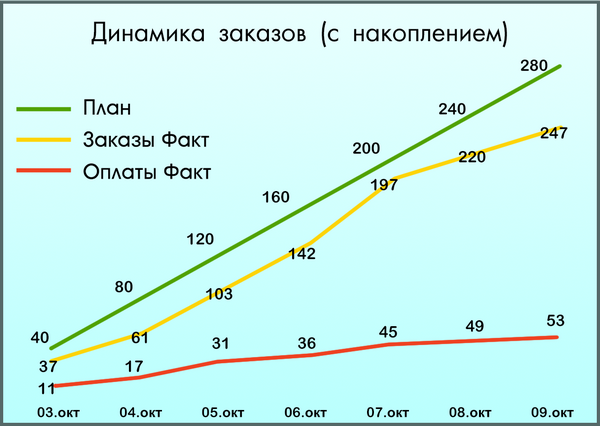 Кейс Лаборатория качества