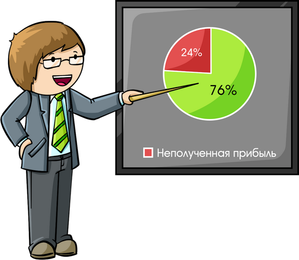 Финансовые потери без тестирования