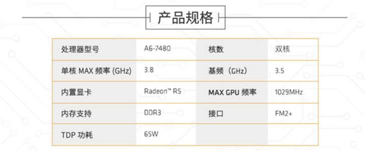 В продаже появился APU AMD A8-7680 (Carrizo): 2 ядра, частота 3,8 ГГц и GPU Radeon R5 за $38,5