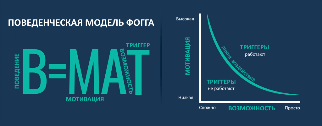 Восемь именных законов в UX дизайне ( часть 1) - 8