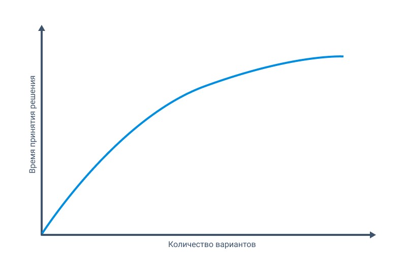 Восемь именных законов в UX дизайне ( часть 1) - 9