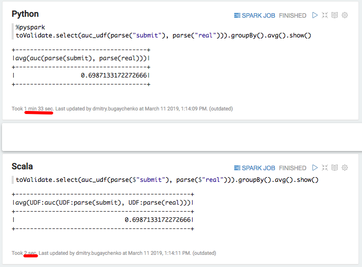 Python vs. Scala для Apache Spark — ожидаемый benchmark с неожиданным результатом - 2