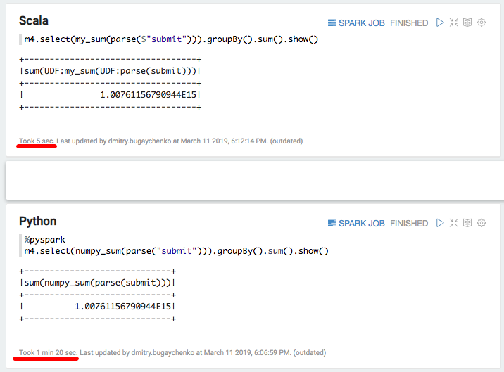Python vs. Scala для Apache Spark — ожидаемый benchmark с неожиданным результатом - 6