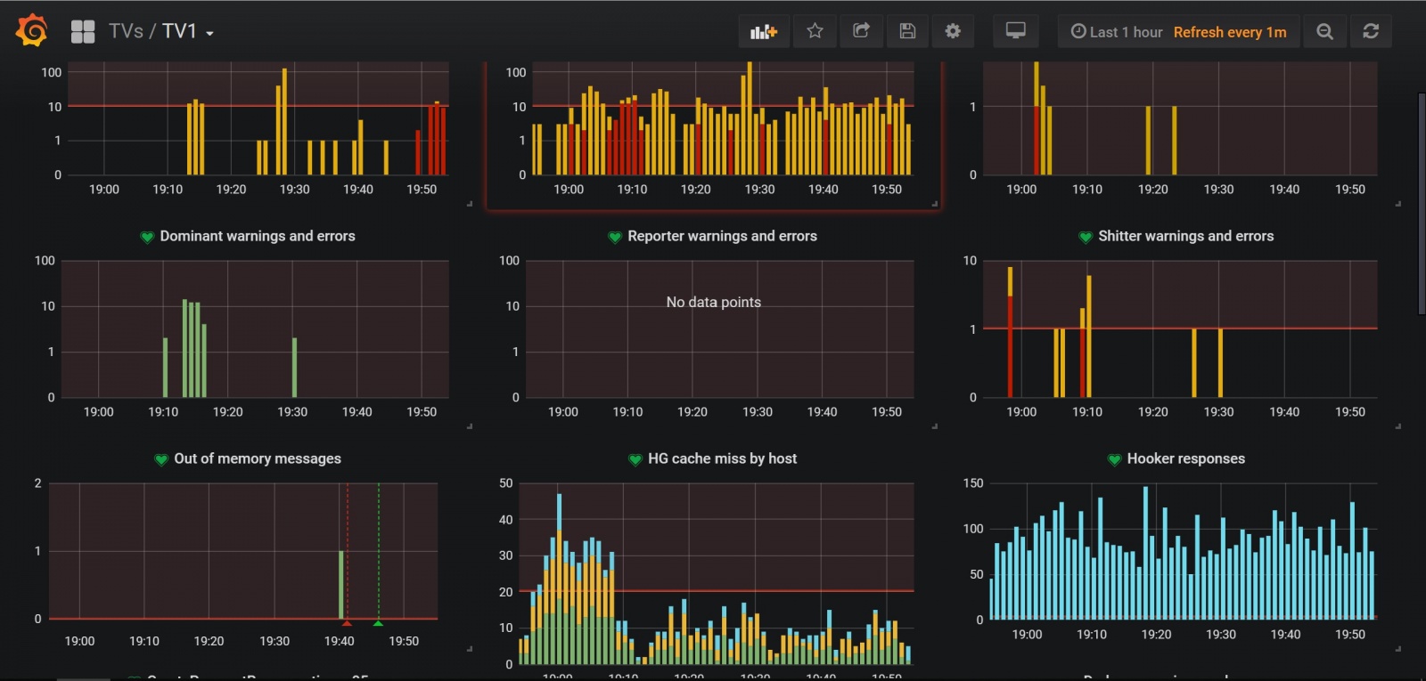 RBKmoney Payments под капотом — микросервисы, протоколы и конфигурация платформы - 2 RBKmoney Payments под капотом — микросервисы, протоколы и конфигурация платформы - 2