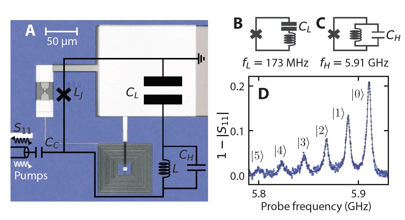 Фотоны, кванты и состояние Фока: манипуляции с радиочастотным резонатором на квантовом уровне - 2