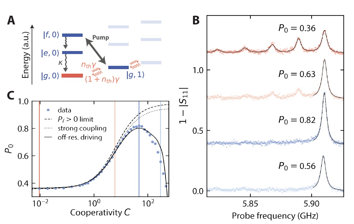 Фотоны, кванты и состояние Фока: манипуляции с радиочастотным резонатором на квантовом уровне - 3 Фотоны, кванты и состояние Фока: манипуляции с радиочастотным резонатором на квантовом уровне - 3