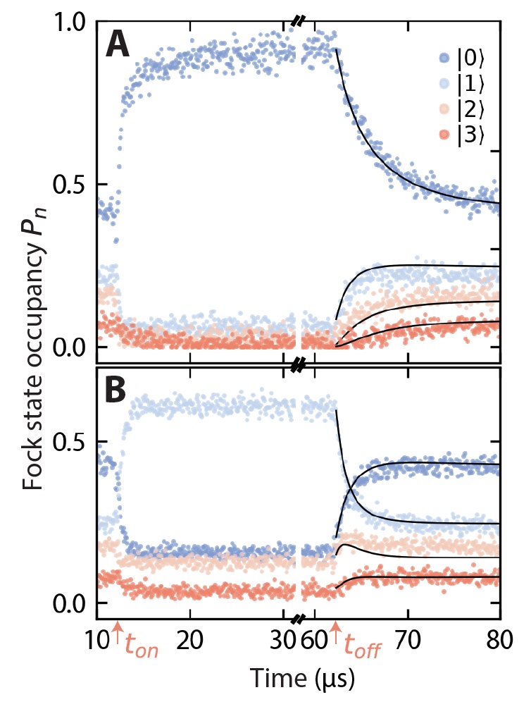 Фотоны, кванты и состояние Фока: манипуляции с радиочастотным резонатором на квантовом уровне - 5 Фотоны, кванты и состояние Фока: манипуляции с радиочастотным резонатором на квантовом уровне - 5