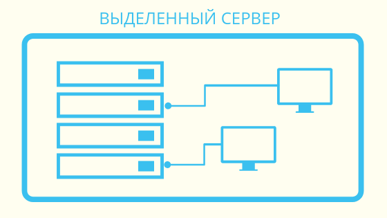 Хостинг: варианты, сравнения, пользовательская статистика - 2