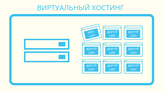 Хостинг: варианты, сравнения, пользовательская статистика - 3