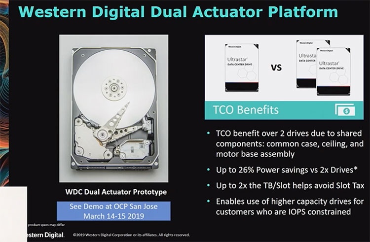 На днях Western Digital представит жёсткий диск с двумя независимыми блоками головок