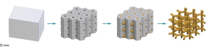 Новый нанопористый материал обещает улучшить батареи и катализаторы