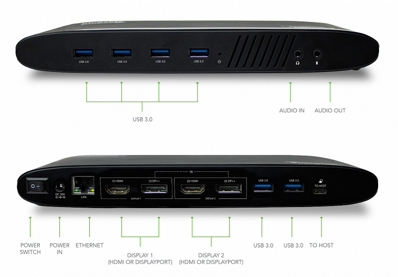 Стыковочная станция Plugable UD-6950H обеспечивает подключение двух мониторов 4K