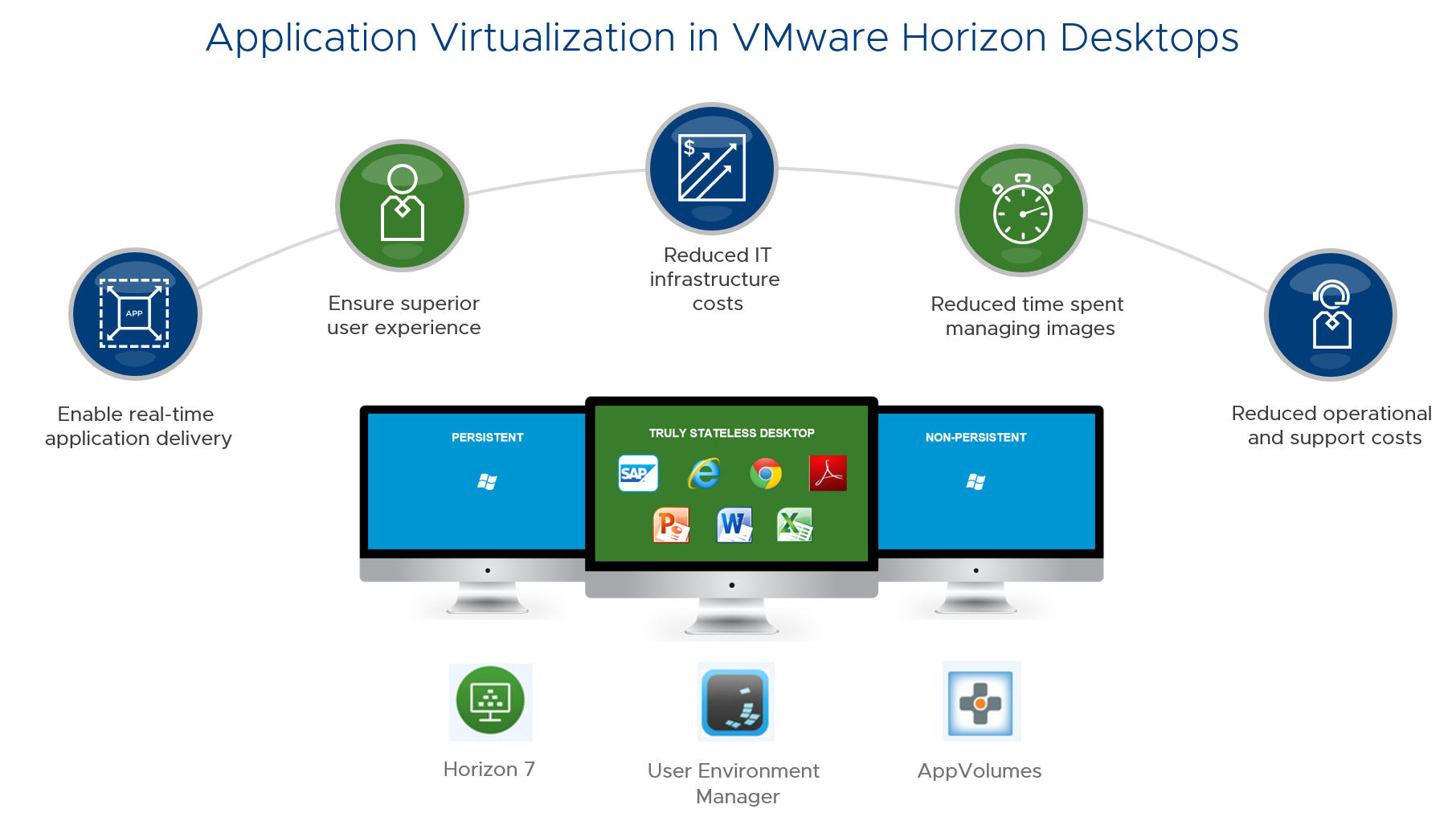 Digital Workspaсe и VMware: VDI мёртв, да здравствует VDI - 1