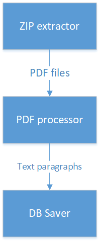 Дизайн классов: что такое хорошо? - 2 Дизайн классов: что такое хорошо? - 2