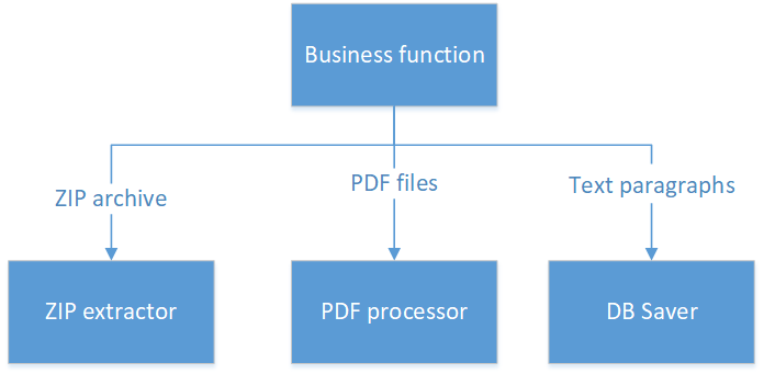 Дизайн классов: что такое хорошо? - 3 Дизайн классов: что такое хорошо? - 3
