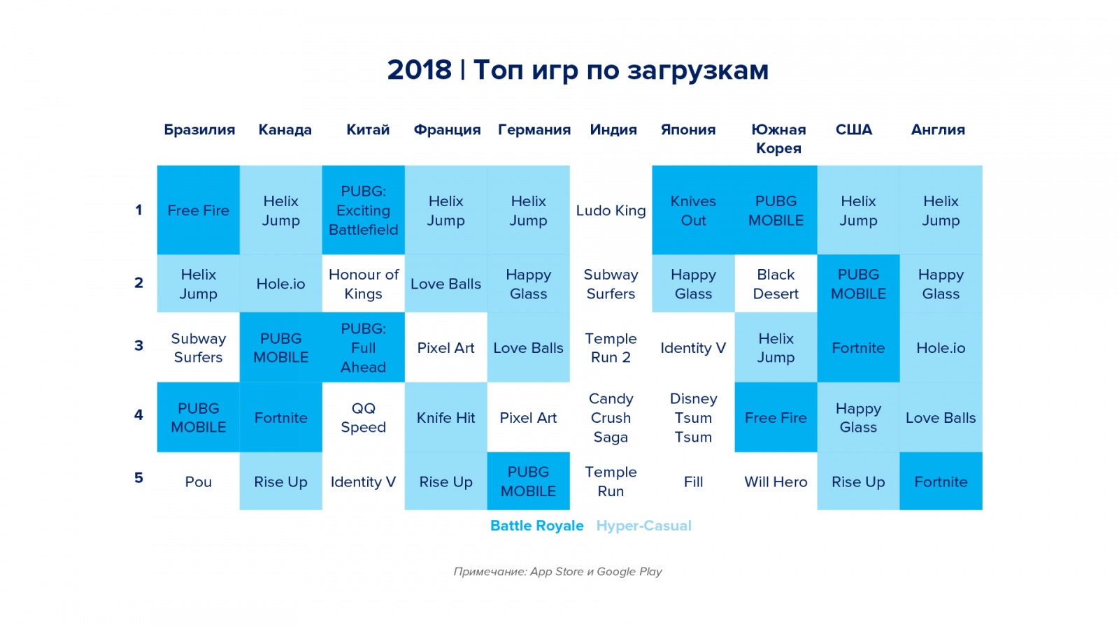 Игровой рынок, тренды и прогнозы — большая аналитика от App Annie - 5