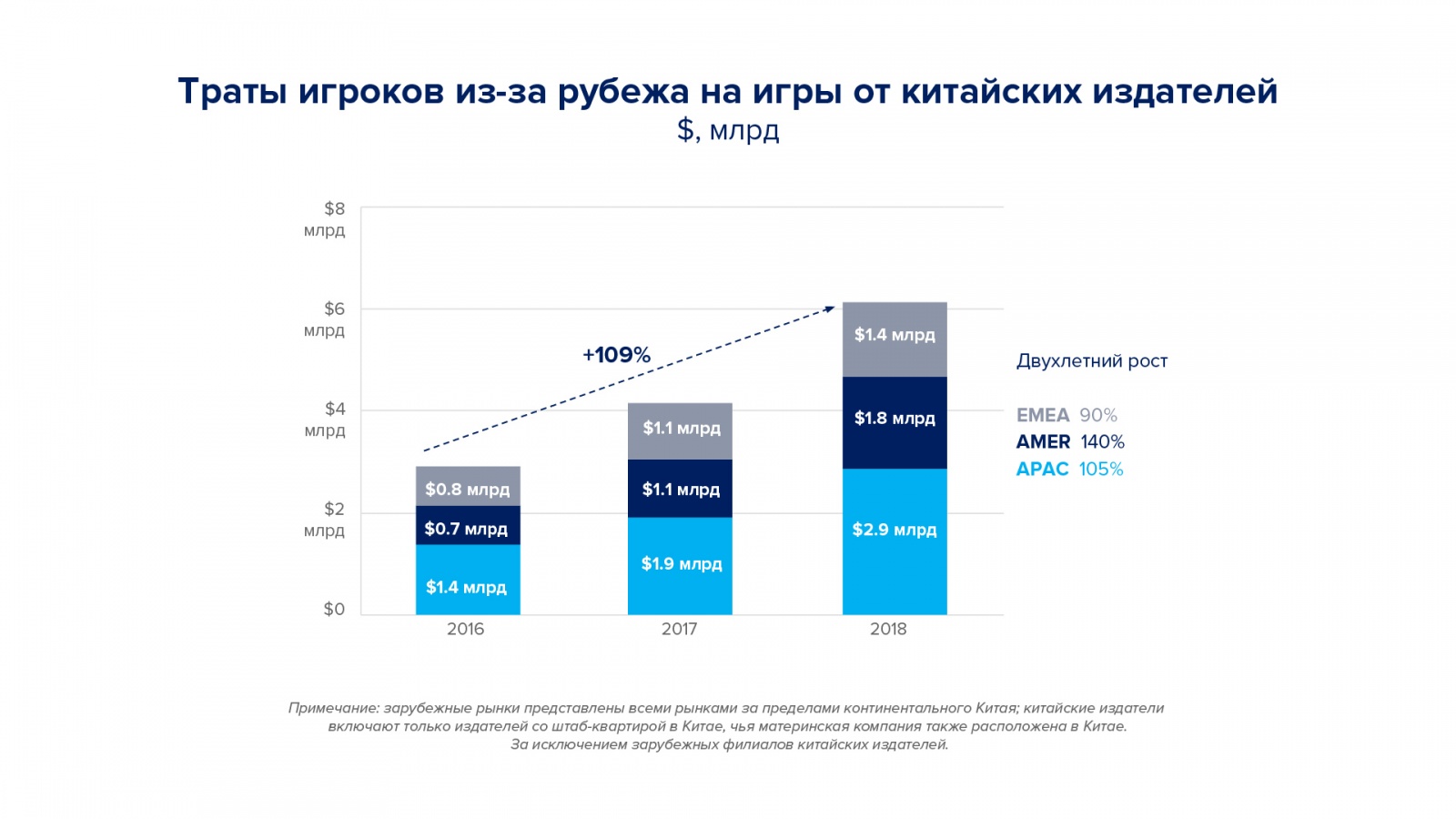 Тренды на рынке капитала в россии