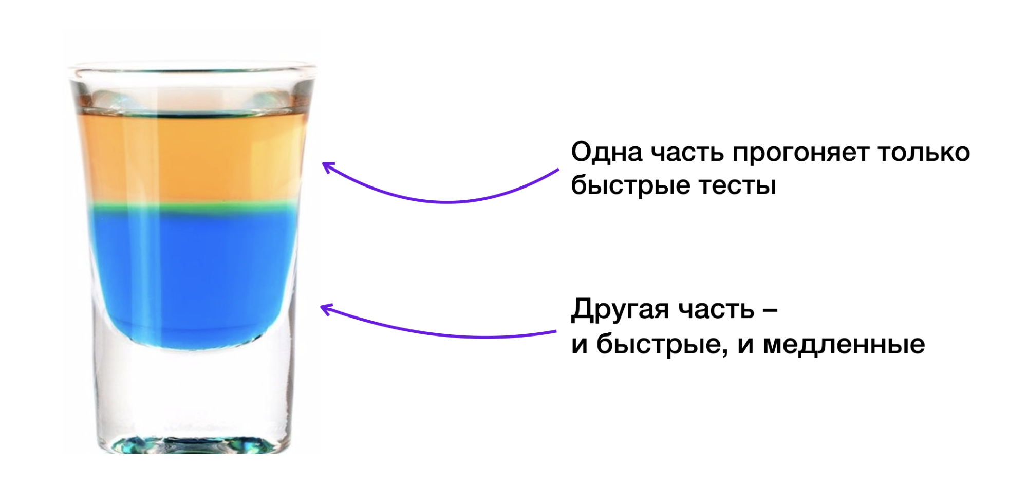 Монолит для сотен версий клиентов: как мы пишем и поддерживаем тесты - 11