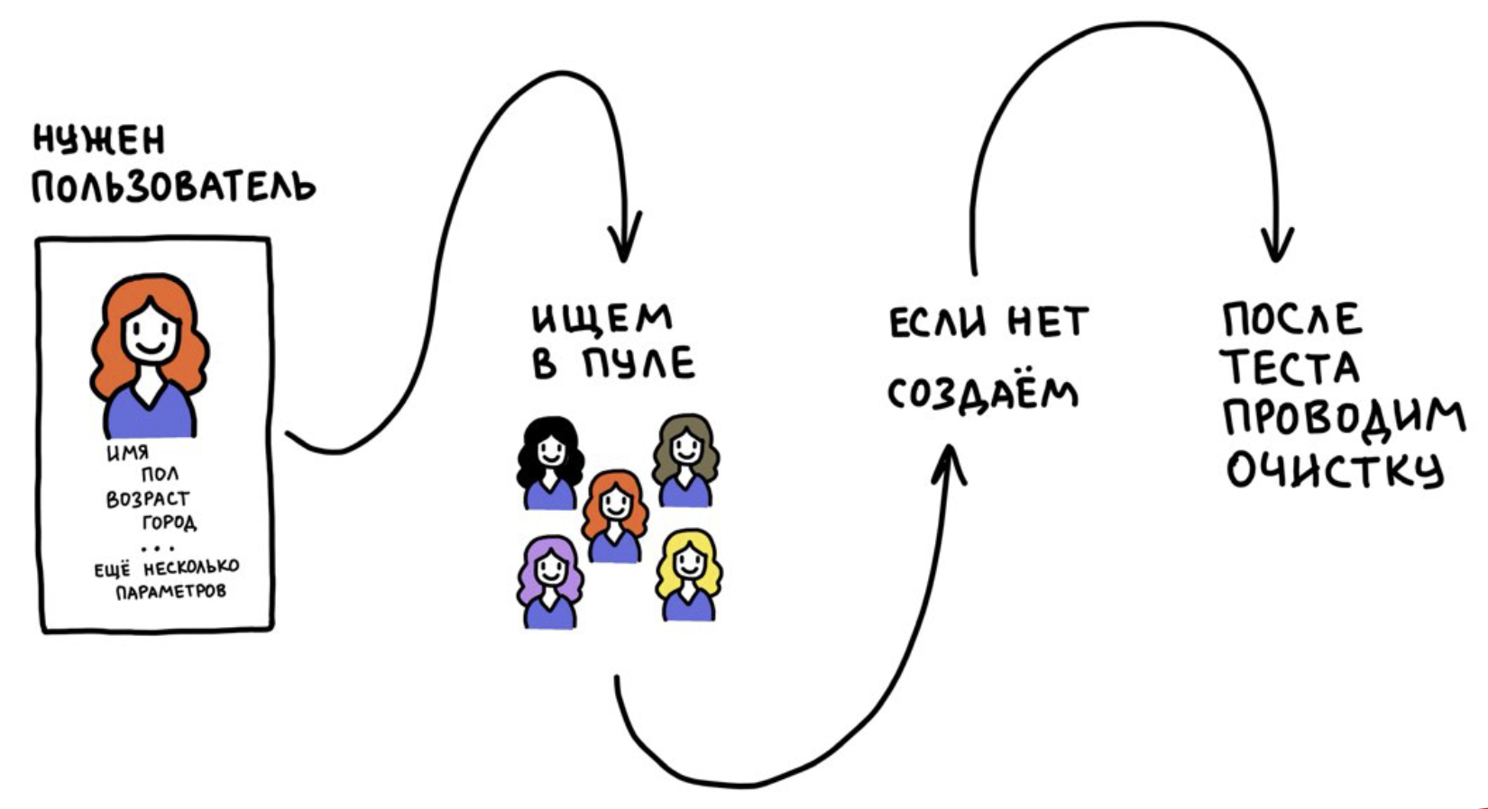 Монолит для сотен версий клиентов: как мы пишем и поддерживаем тесты - 6