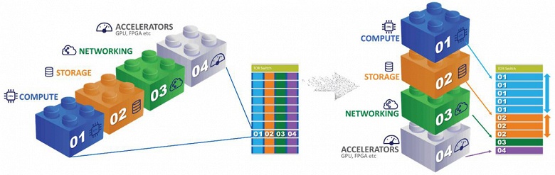 Представлена технология виртуализации хранилищ Mellanox NVMe SNAP