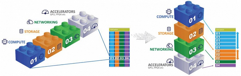 Представлена технология виртуализации хранилищ Mellanox NVMe SNAP