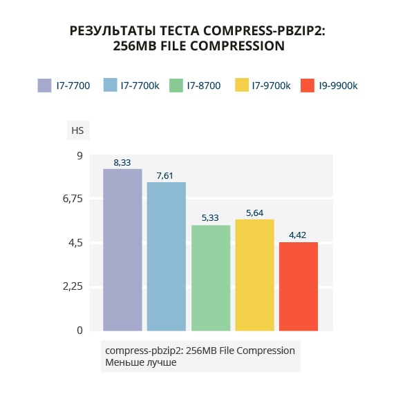 Так-Так-Так и никакого Тика. Чем отличаются процессоры Intel Core разных поколений на основе одной архитектуры - 10