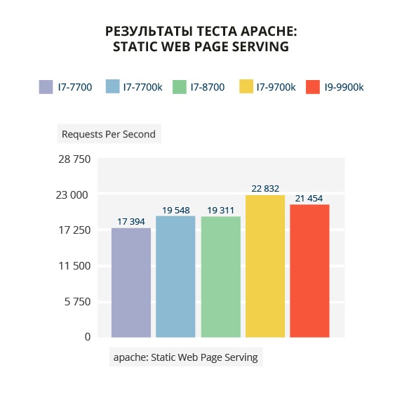 Так-Так-Так и никакого Тика. Чем отличаются процессоры Intel Core разных поколений на основе одной архитектуры - 13