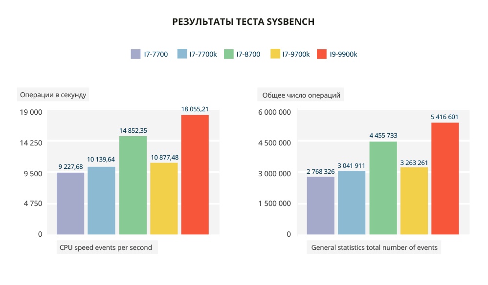 Так-Так-Так и никакого Тика. Чем отличаются процессоры Intel Core разных поколений на основе одной архитектуры - 4