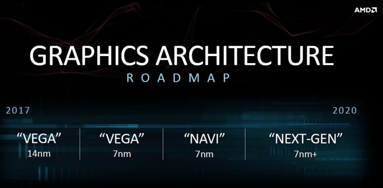 Видеокарты AMD на базе Navi будут представлены через месяц после Ryzen 3000
