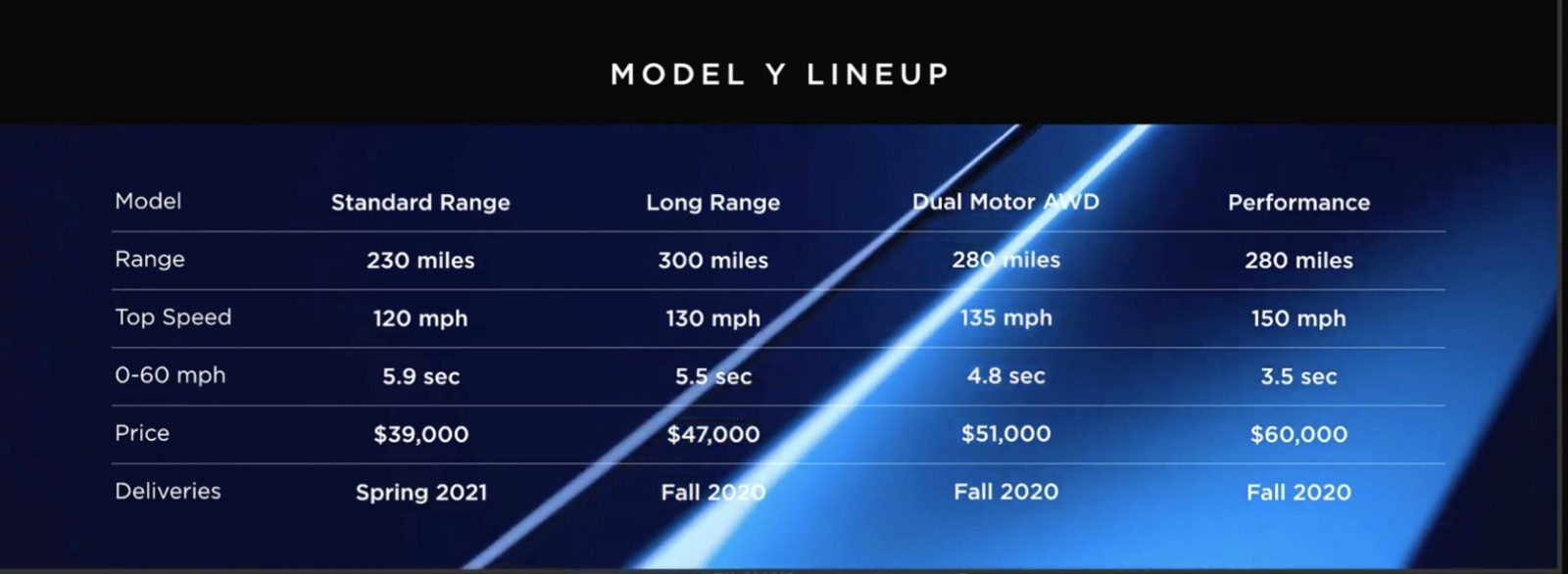 Tesla представила новую Model Y — подробности, фото с презентации и впечатления от тестрайда - 3