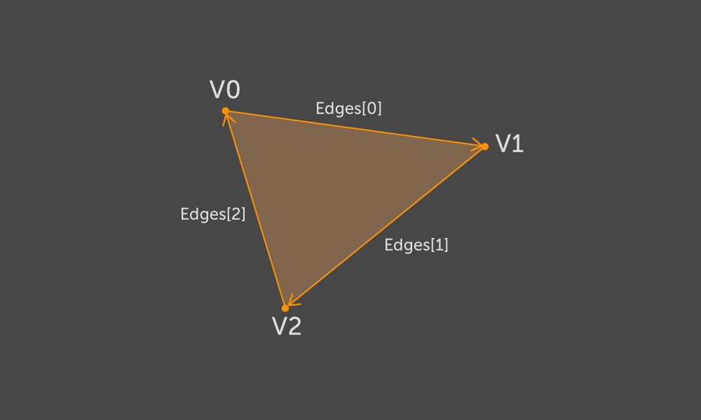 Unity: процедурное редактирование Mesh - 20 Unity: процедурное редактирование Mesh - 20