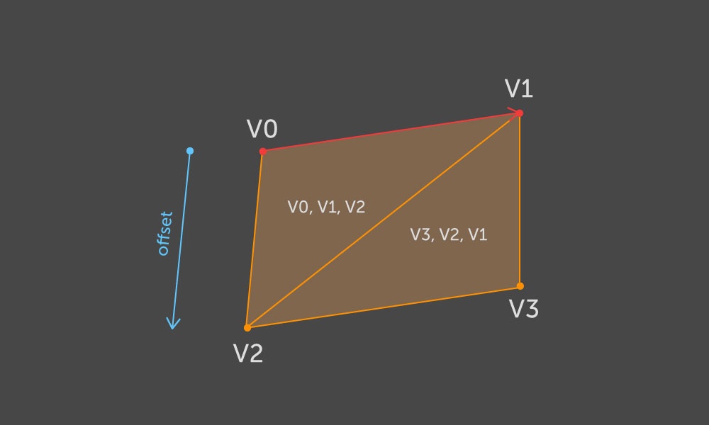 Unity: процедурное редактирование Mesh - 22 Unity: процедурное редактирование Mesh - 22