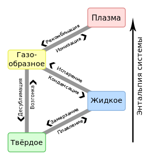 Алхимия XXI века: преобразование жидкого металлического дейтерия в плазму - 2