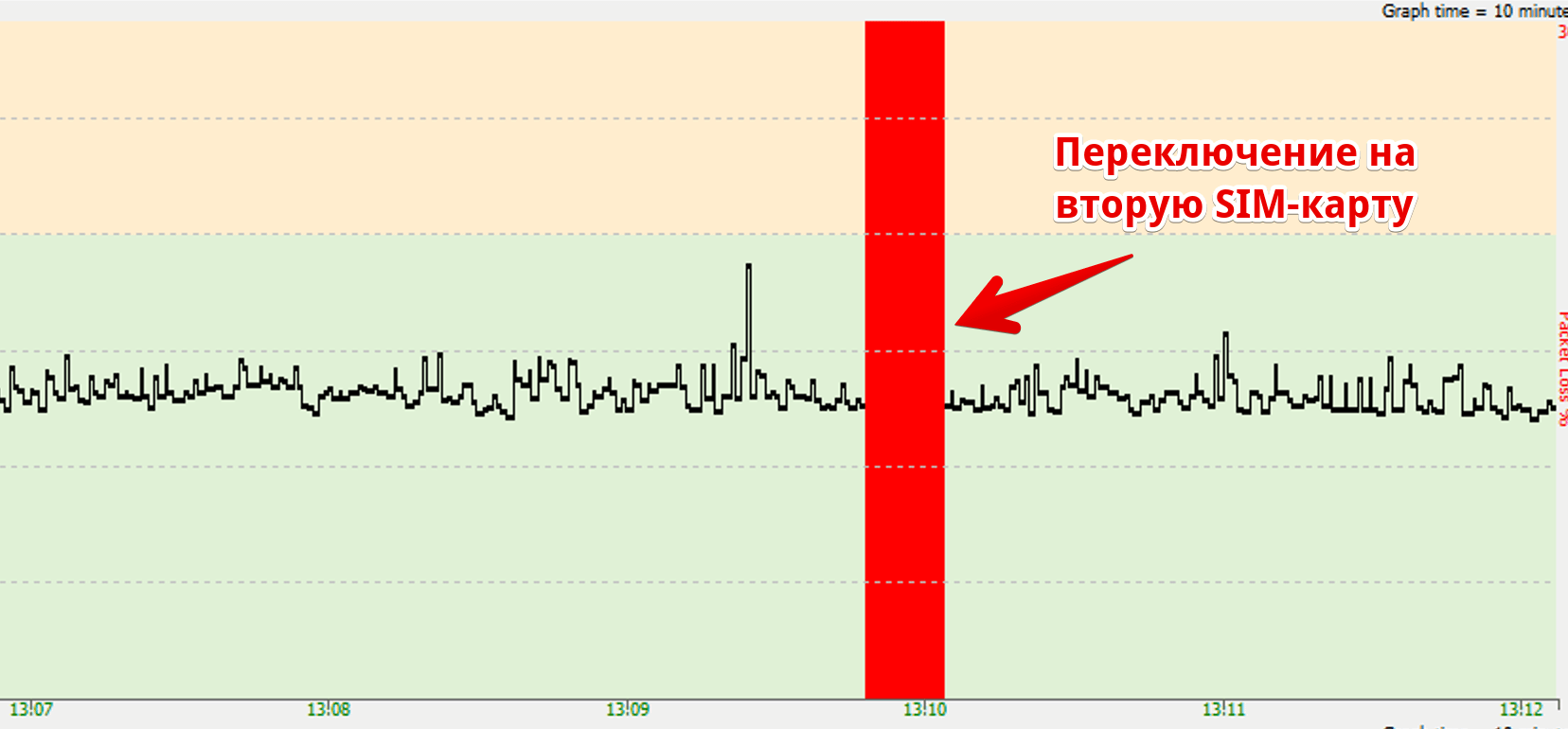 Ни минуты оффлайн — Выбираем промышленный LTE-роутер - 34