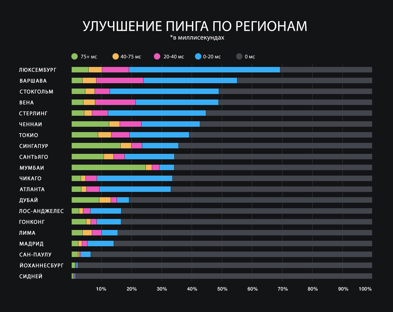 Разработчики теперь могут использовать сетевой API Valve для своих игр в Steam - 2