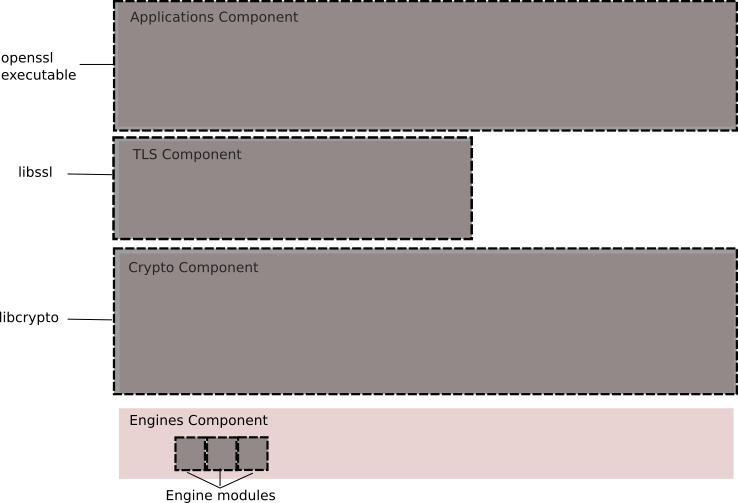 Стратегическая архитектура OpenSSL - 2