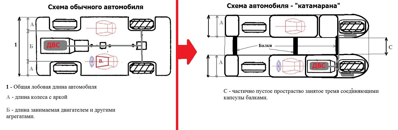 Автомобили «катамараны» - 3