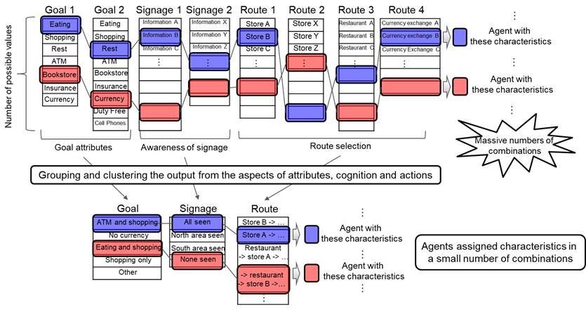 Как аэропорт Фукуоки узнал, какие меры будут эффективны для уменьшения очередей - 3