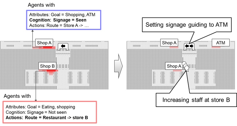 Как аэропорт Фукуоки узнал, какие меры будут эффективны для уменьшения очередей - 4