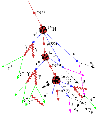 Радиация: источники - 7