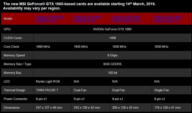 Россыпь видеокарт MSI GeForce GTX 1660 на любой вкус